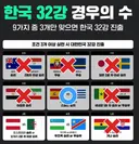 현재 한국 32강 경우의 수 업데이트.jpg