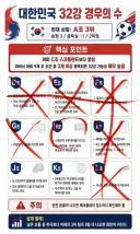 경우의수 2빙고 완성!!!!