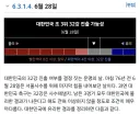 진짜 오늘 월드컵 결과 슈퍼 단두대 매치데이네ㅋㅋㅋ
