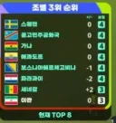 실시간 조별 3위 순위 사라진 대한민국 ㄷㄷㄷ
