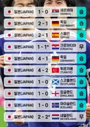 다시 보는 일본축구 A매치 경기 결과.jpg