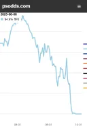 스포츠계에서 95% -> 0%가 된 또 다른 사례