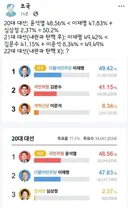 오늘자 조국 페이스북.jpg