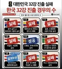 최신) 32강 진출 경우의 수