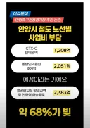 이와중 혈세로 축구 전용구장 건설 추진중인 안양시민구단