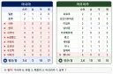 "다시는 아시아 축구를 무시하지마라!"