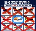 확률 90퍼센트