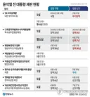 8개 재판 윤석열, 3개 재판 김건희