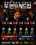 가히 파멸적인 홍명보 감독의 월드컵 성적.jpg