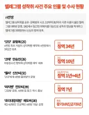 서민과 귀족의 성범죄 차이