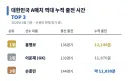진짜 다음월드컵까지 손흥민 황희 시키고싶은이유