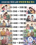 우리나라 부부관계 평균 횟수