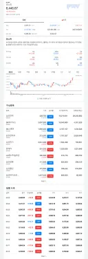 [속보]코스피, 8400선서 상승 전환…삼성·SK 대규모 투자 기대감