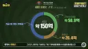 축협에선 이해를 못할 양궁협회 업무 추친비 내역
