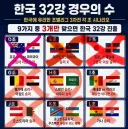 지뢰찾기가 되어버린 경우의 수