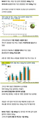 생각보다 기준 미달인 사람이 많다는 채소 과일 섭취 권장량.