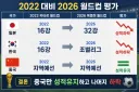 한중일 월드컵 최종 평가.jpg