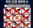 근데 니들 은근히 한국 32강에서 탈락한 느낌 들지 않냐?