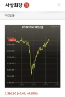 주식) 그래프 ㄹㅇ 예술이네