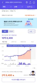 신혼부부 현실 슬푸다..ㅠㅠ