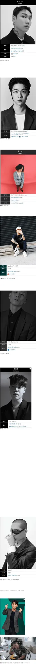 91년생 래퍼들 병역 이행 상황