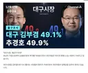 "대구시장, 재선거 하자!"