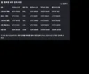먼치 캐릭터들 근황을 알아보자 | 보스 수익 편