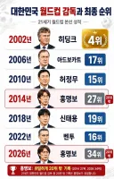 한국 국적 감독이 못한는게 아니다