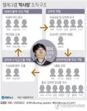 검열의 아이러니