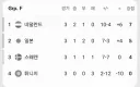 월드컵 F조 전부 사망.jpg