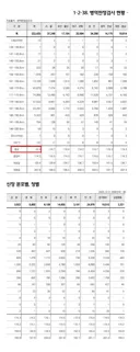오늘 발표된 2006년생 남성 평균키
