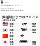 일본인이 만든 한중일 문제해결 과정.jpg