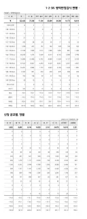2006년생 남성 평균키 근황 jpg