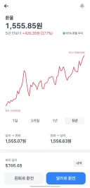 오늘의 국격