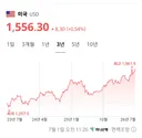 실시간 한국인들 환율보고 어 걍 죽여하고 있는 중 🙂
