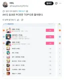 소전2)중섭 PC판버전 순위 근황