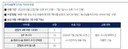 아니 운영자 보상 어제까지라고 말을 해줬어야 할 거 아냐 ㅠㅠㅠ