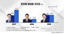 국힘 지지층 포함