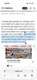 정청래대표가 차기 민주진영 대통령후보가 된다면 진보진영 필승일거같습니다