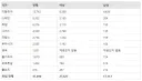 유럽 폭염사망자가 뭐 몇십명 몇백명도 아니고...