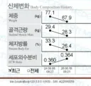 러닝 1년차 인바디