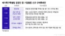 [단독] 800조 호남 반도체 클러스터에 '주52시간 예외' 검토