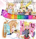 나노하 신작 보기 전에 꼭 알아둬야 할 중요 설정
