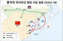 양안문제에 있어 중국의 가장 큰 약점