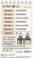 배재고 6개월 정지 대충 이런 느낌으로 보면 됨
