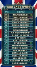 영국에서 가장 거래량이 많은 주식 순위