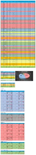 □■□■ 2026년 06월 국산차 판매량 □■□■