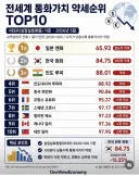 지금 환율 문제는 한국만의 고통일까