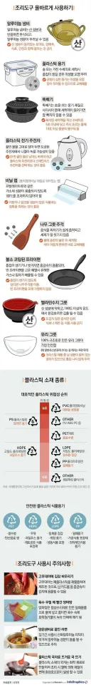 조리도구 올바르게 사용하기