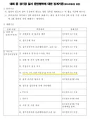 배재고 야구부 예상되는 개인 징계 수위